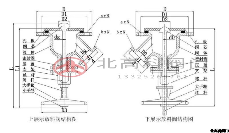 放料閥門(mén)是什么閥門(mén)？放料閥門(mén)怎么分類？